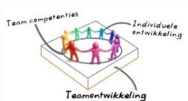 Teamcoaching